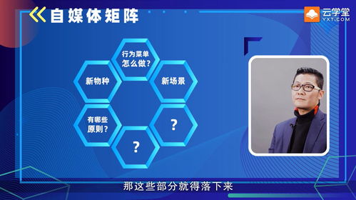營(yíng)銷3.0時(shí)代 重塑連接，構(gòu)建立體化營(yíng)銷新生態(tài)