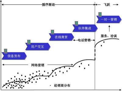 公司企業(yè)網(wǎng)絡(luò)營(yíng)銷策劃書