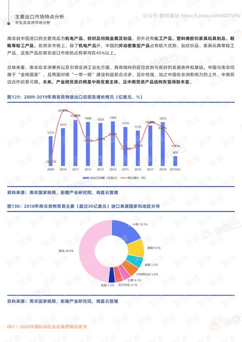 2020中國(guó)b2b企業(yè)出海營(yíng)銷白皮書 市場(chǎng)分析和營(yíng)銷策略指南 下 精品報(bào)告2020.pdf