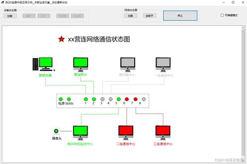 基于浮云e繪圖源碼定制開發網絡狀態拓撲圖，關聯業務對象并實現動態更新的人工智能基礎軟件開發實踐