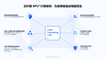 余凱視角 人工智能基礎軟件浪潮下，國產芯片與操作系統的機遇與挑戰