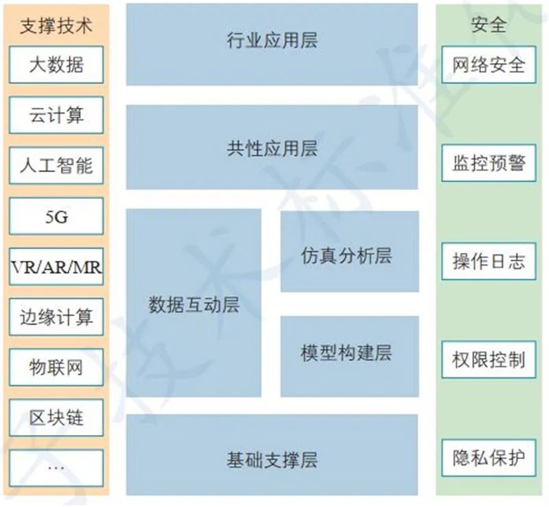 數字孿生與AI基礎軟件 技術熱點、行業動態與未來展望