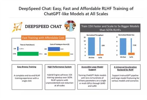 在家也能自制？人手一個ChatGPT的時代即將到來